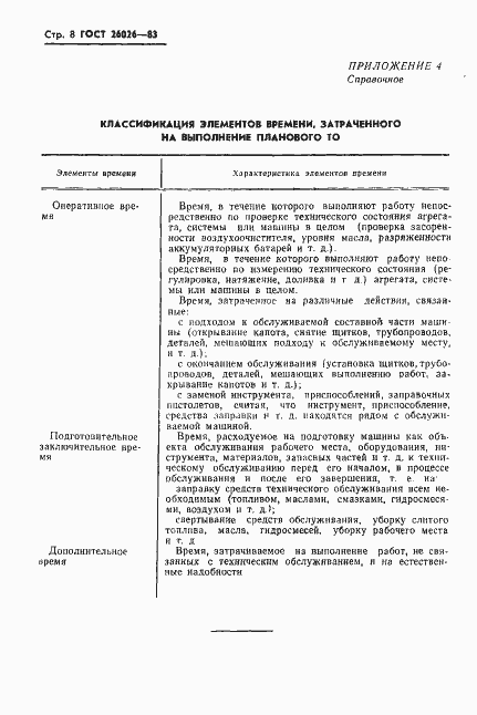 Страница 10 ГОСТ 26026-83