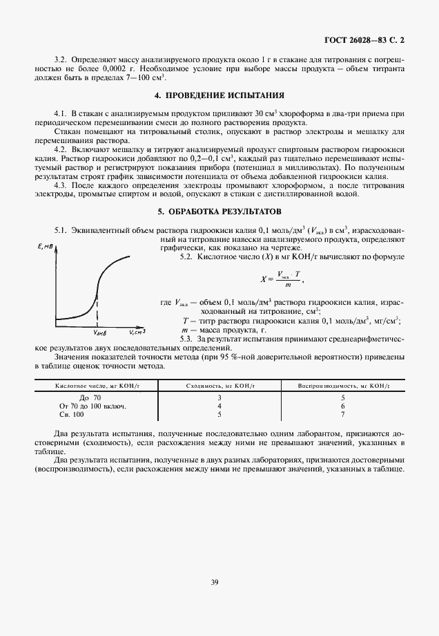 Страница 2 ГОСТ 26028-83