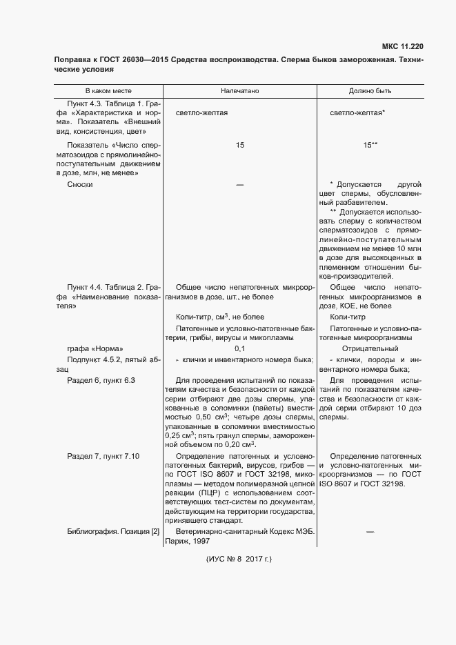 Приложение №1