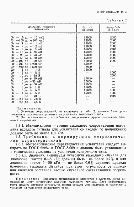 Страница 4 ГОСТ 26033-91