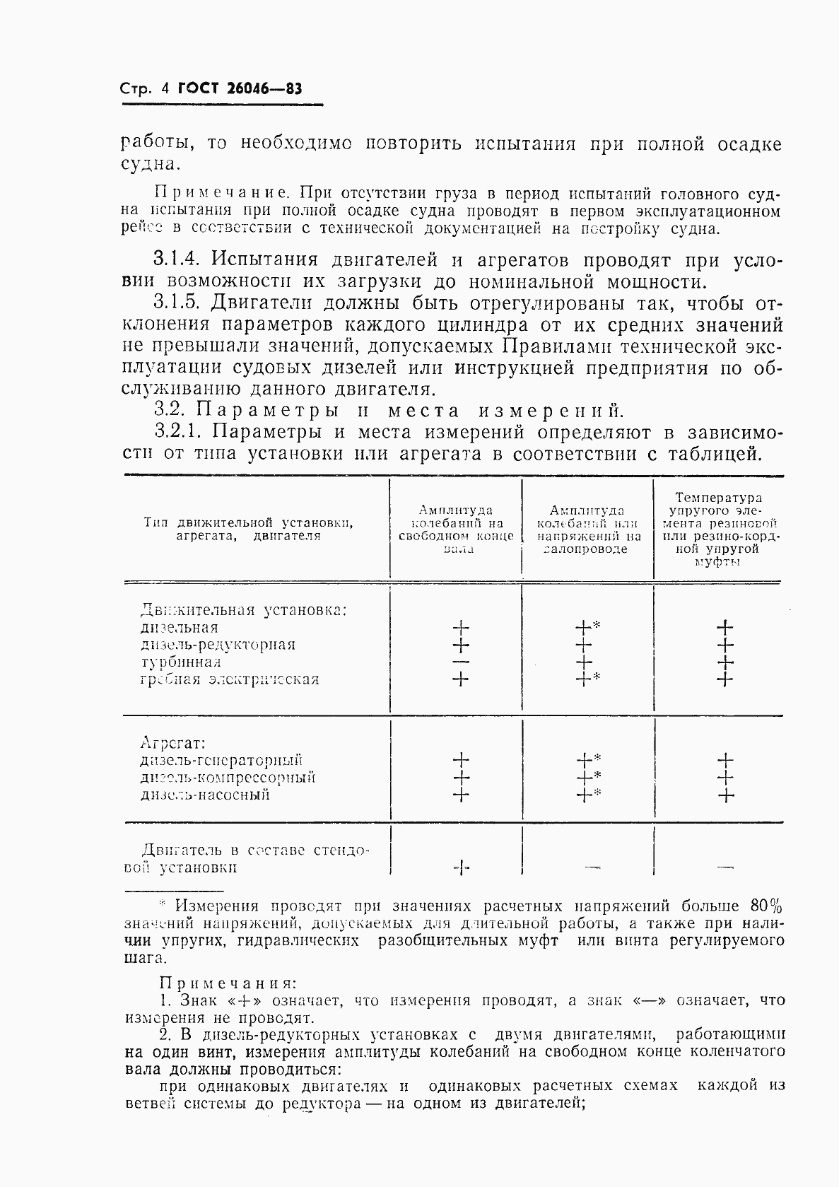 Страница 6 ГОСТ 26046-83
