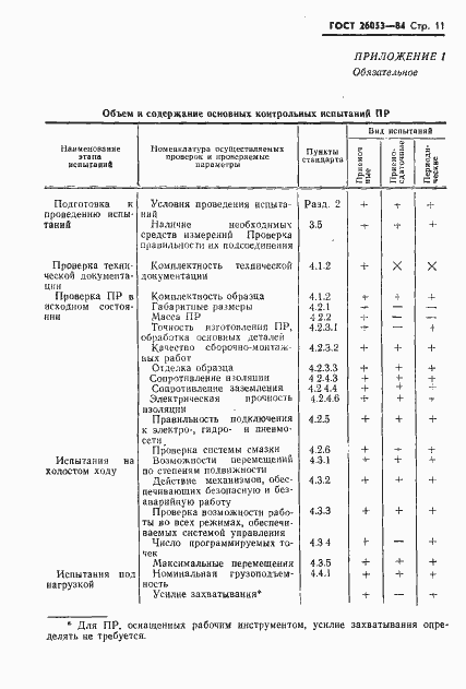 Страница 12 ГОСТ 26053-84