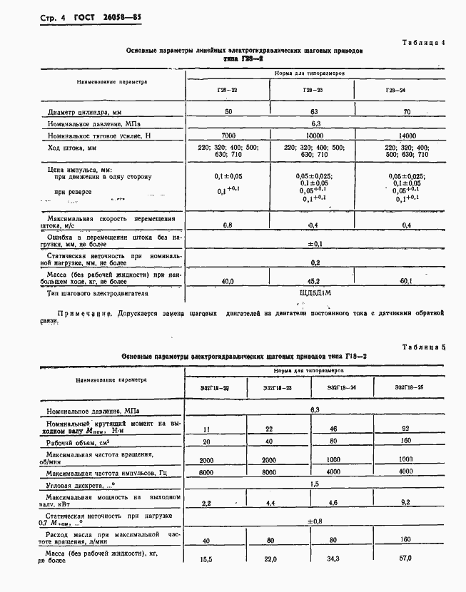 Страница 6 ГОСТ 26058-85