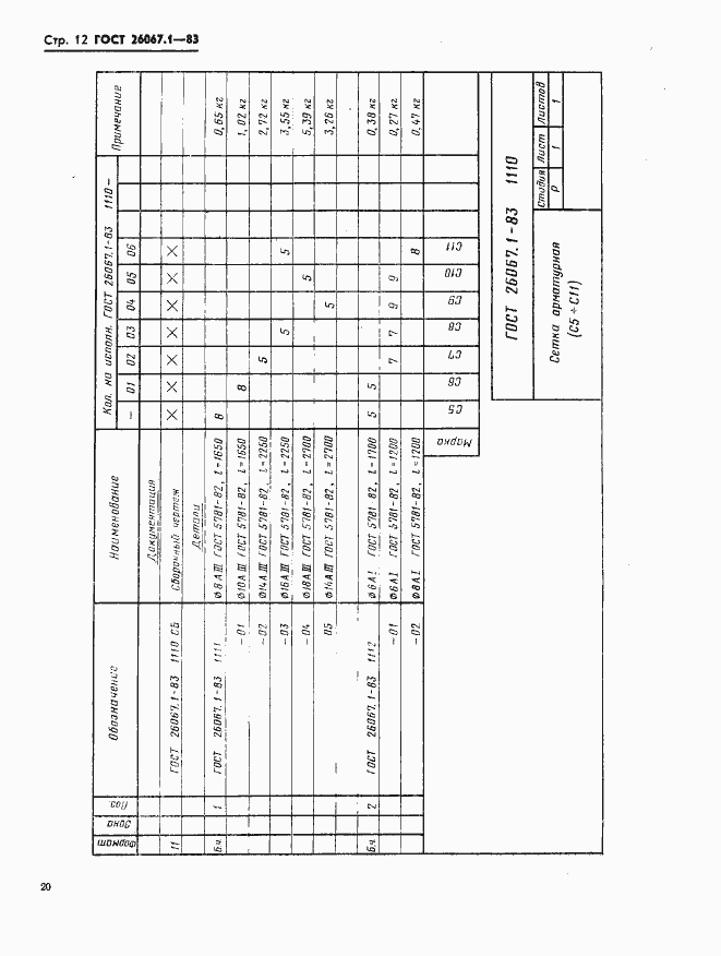 Страница 12 ГОСТ 26067.1-83