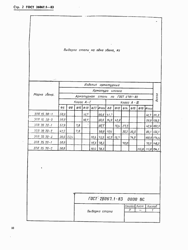 Страница 2 ГОСТ 26067.1-83