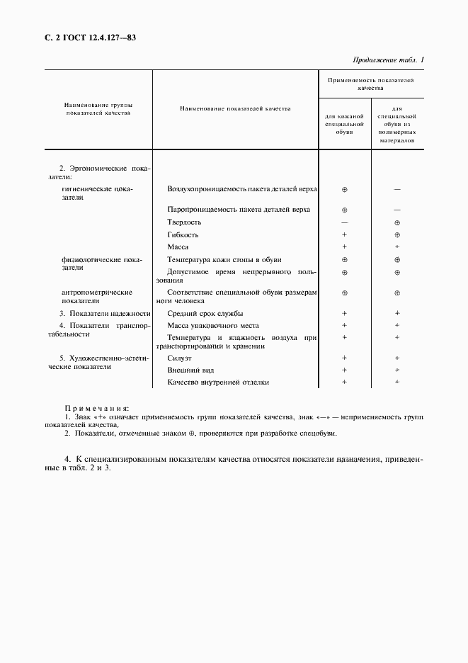 Страница 3 ГОСТ 12.4.127-83