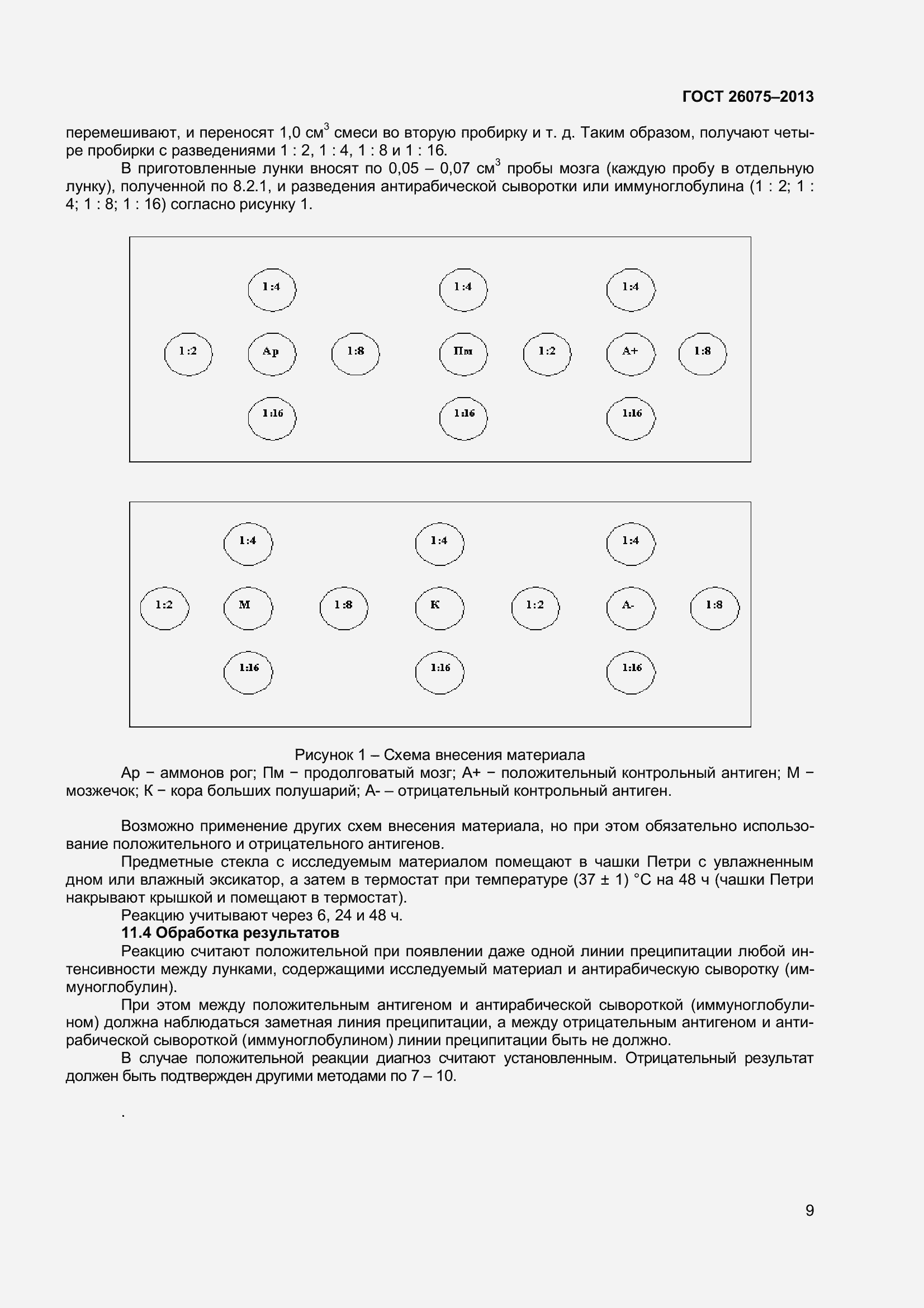 Страница 13 ГОСТ 26075-2013