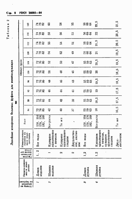 Страница 10 ГОСТ 26085-84