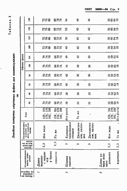 Страница 11 ГОСТ 26085-84