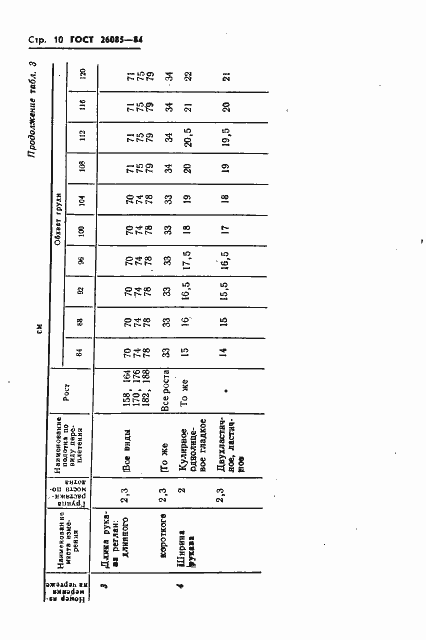 Страница 12 ГОСТ 26085-84