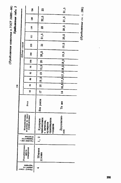 Страница 21 ГОСТ 26085-84