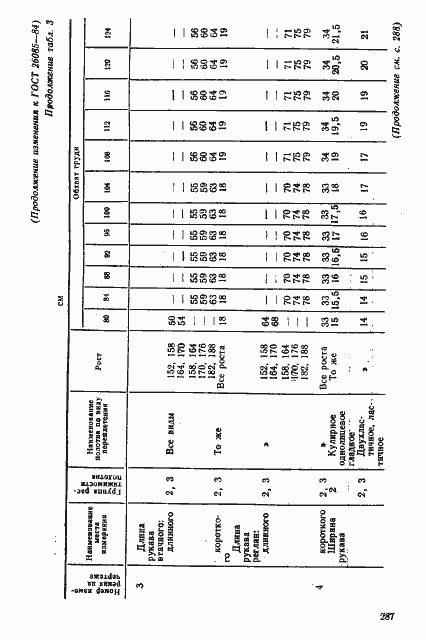 Страница 23 ГОСТ 26085-84
