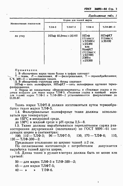 Страница 5 ГОСТ 26095-84