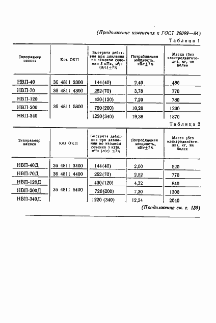 Страница 7 ГОСТ 26099-84