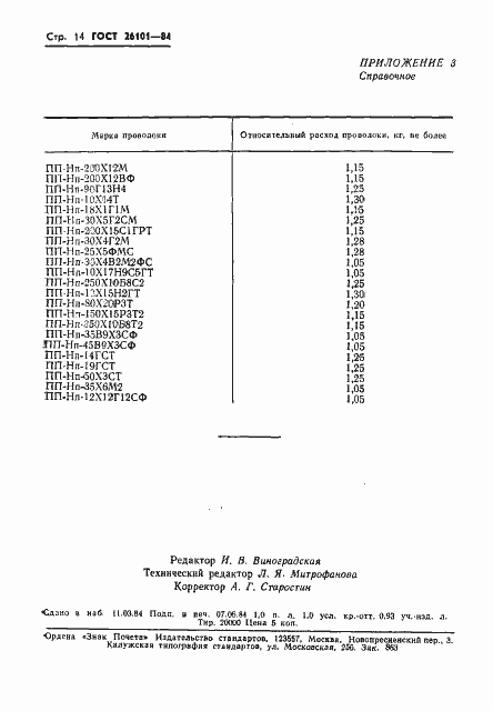Страница 16 ГОСТ 26101-84