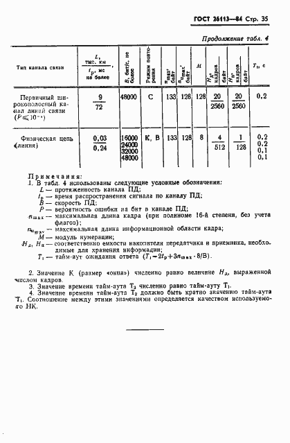 Страница 36 ГОСТ 26113-84