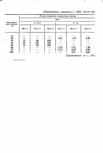 Страница 42 ГОСТ 26116-84