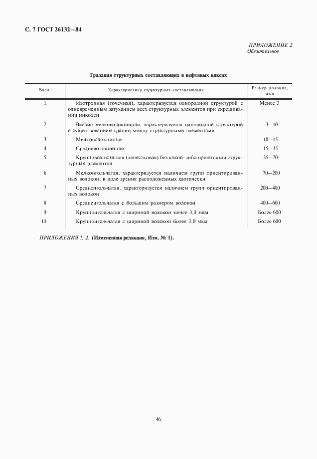 Страница 7 ГОСТ 26132-84