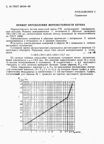 Страница 11 ГОСТ 26134-84