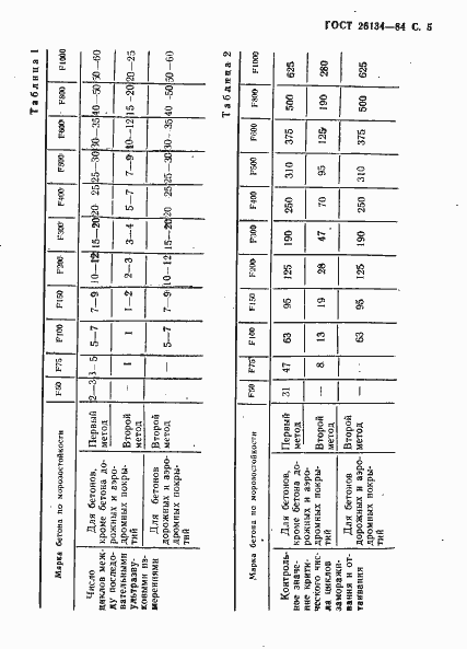 Страница 6 ГОСТ 26134-84