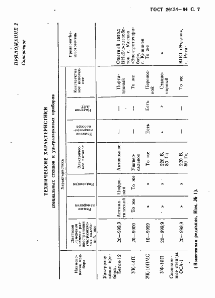 Страница 8 ГОСТ 26134-84