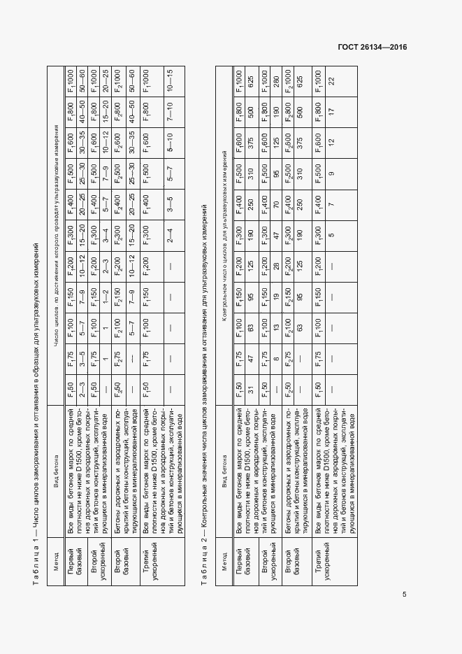 Страница 8 ГОСТ 26134-2016