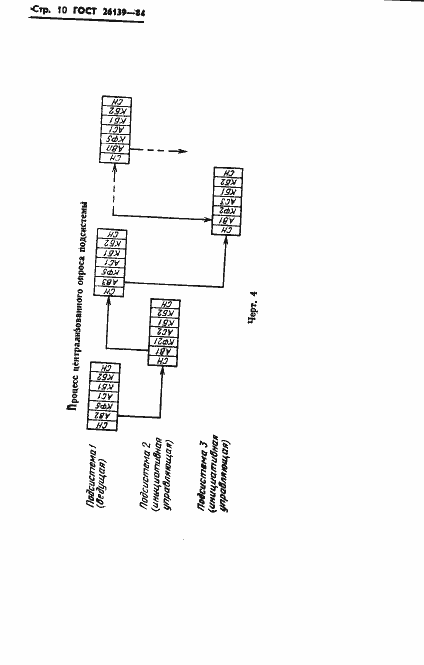 Страница 12 ГОСТ 26139-84