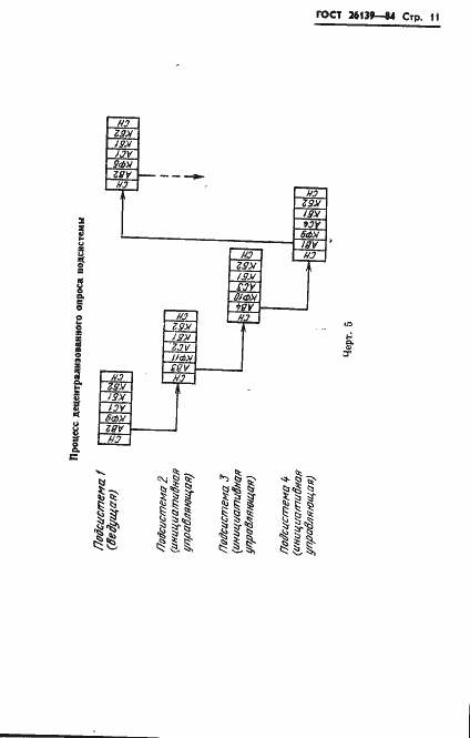 Страница 13 ГОСТ 26139-84