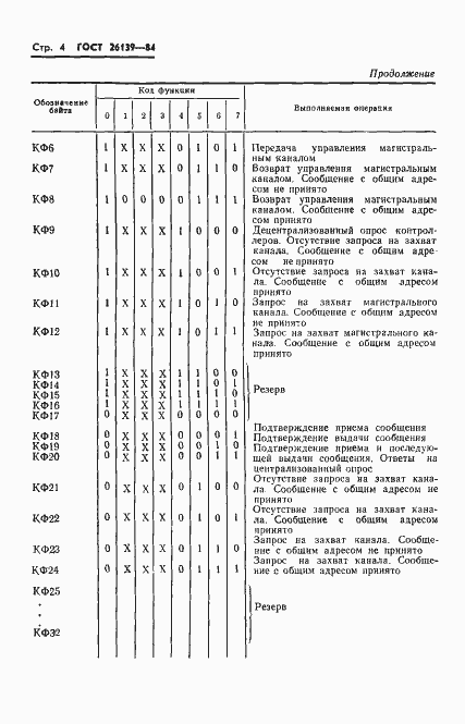 Страница 6 ГОСТ 26139-84