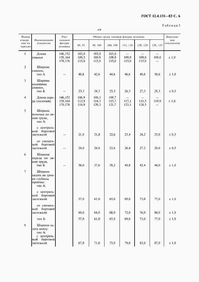 Страница 7 ГОСТ 12.4.131-83
