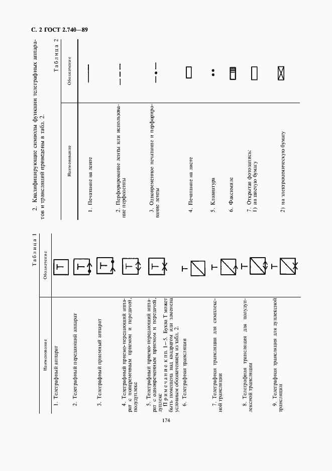 Страница 4 ГОСТ 2.740-89