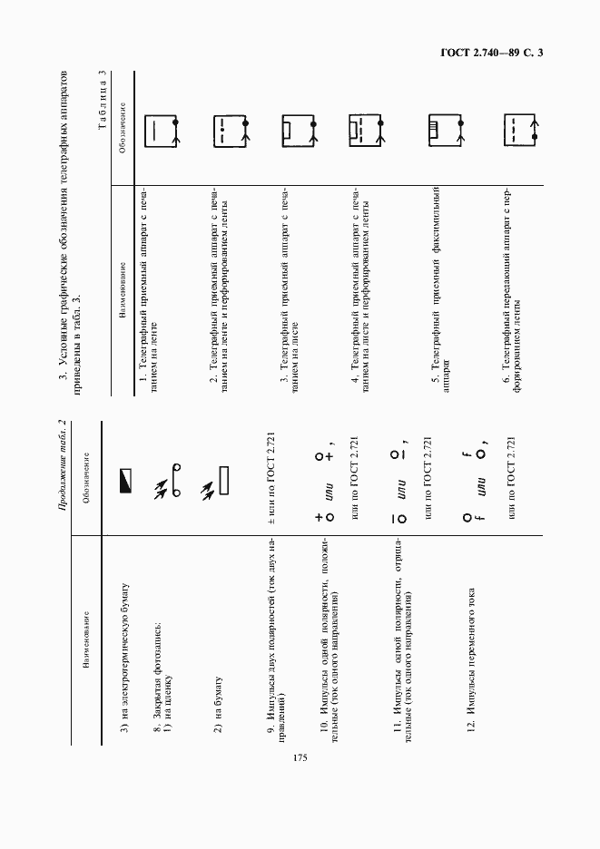 Страница 5 ГОСТ 2.740-89