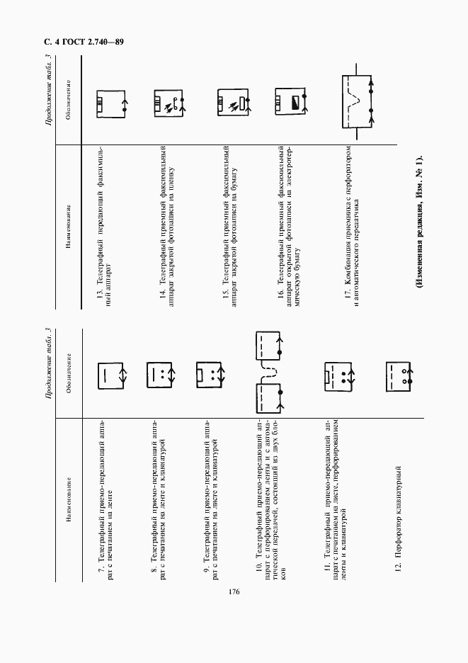 Страница 6 ГОСТ 2.740-89