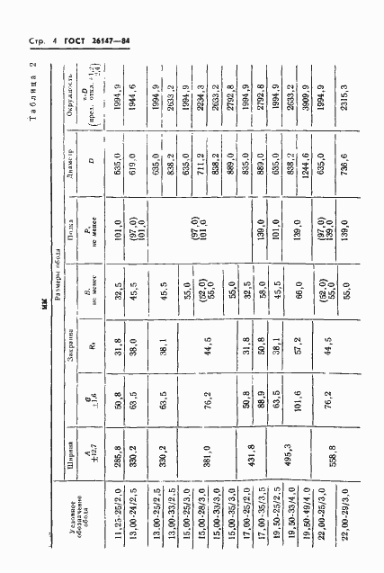 Страница 6 ГОСТ 26147-84