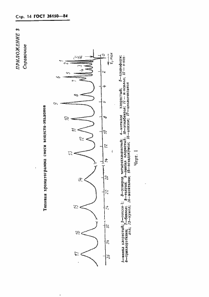 Страница 16 ГОСТ 26150-84