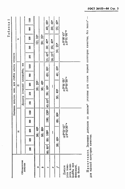 Страница 5 ГОСТ 26153-84