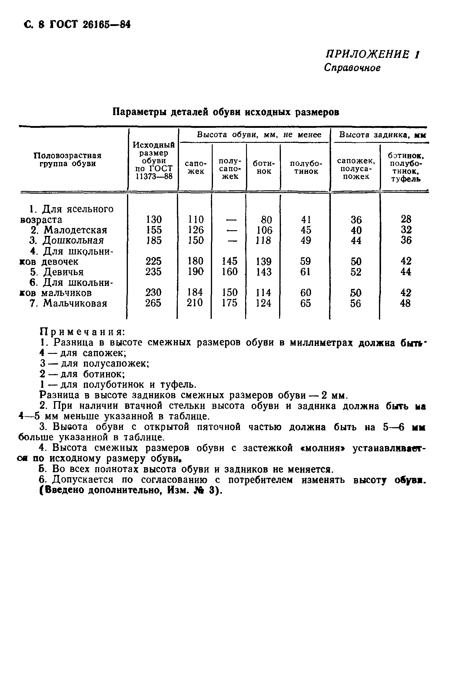 Страница 10 ГОСТ 26165-84