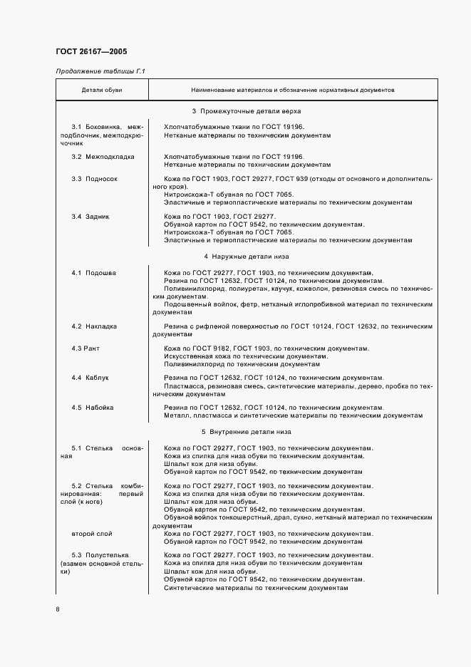 Страница 11 ГОСТ 26167-2005
