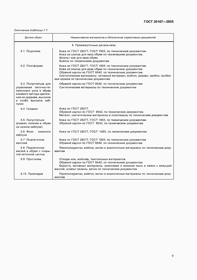 Страница 12 ГОСТ 26167-2005