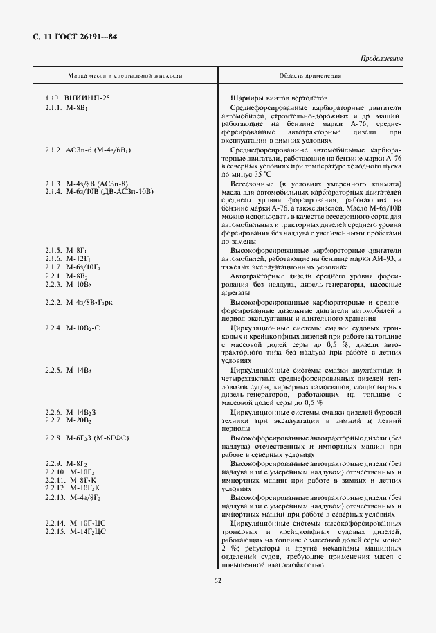 Страница 12 ГОСТ 26191-84