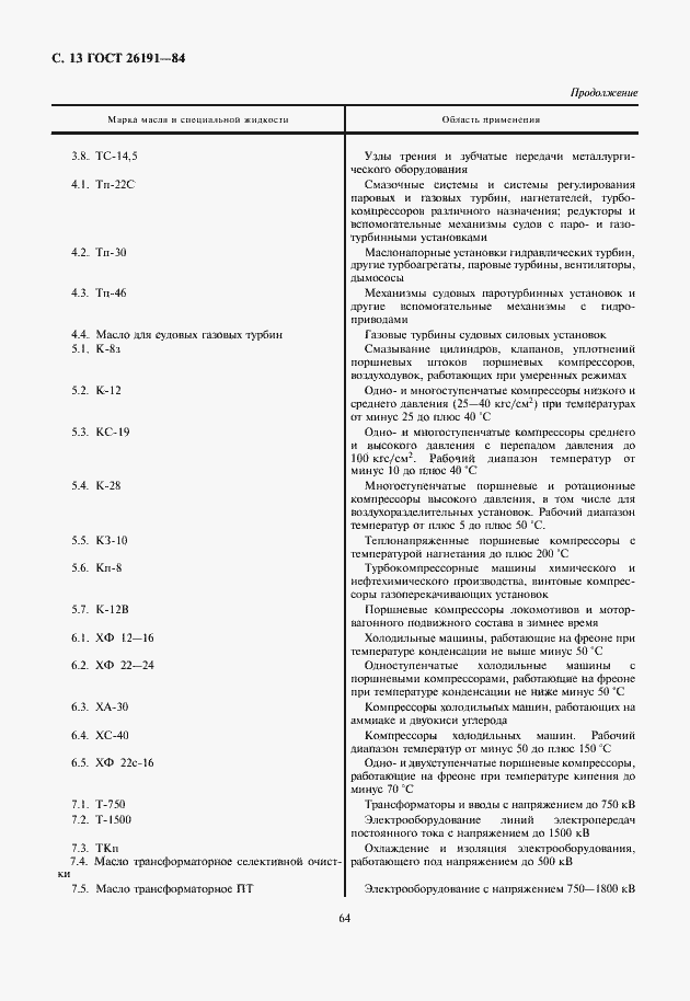 Страница 14 ГОСТ 26191-84