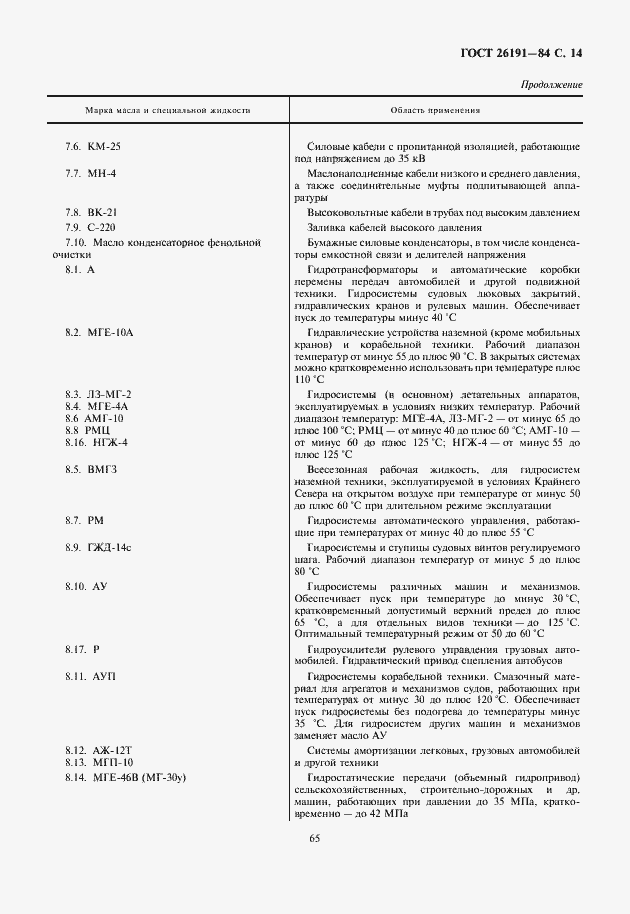 Страница 15 ГОСТ 26191-84