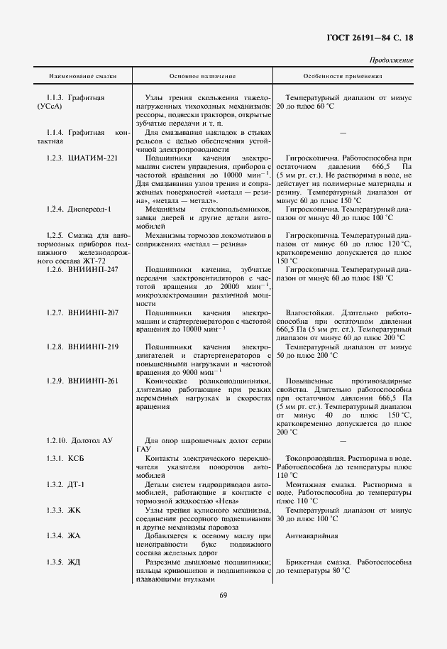Страница 19 ГОСТ 26191-84