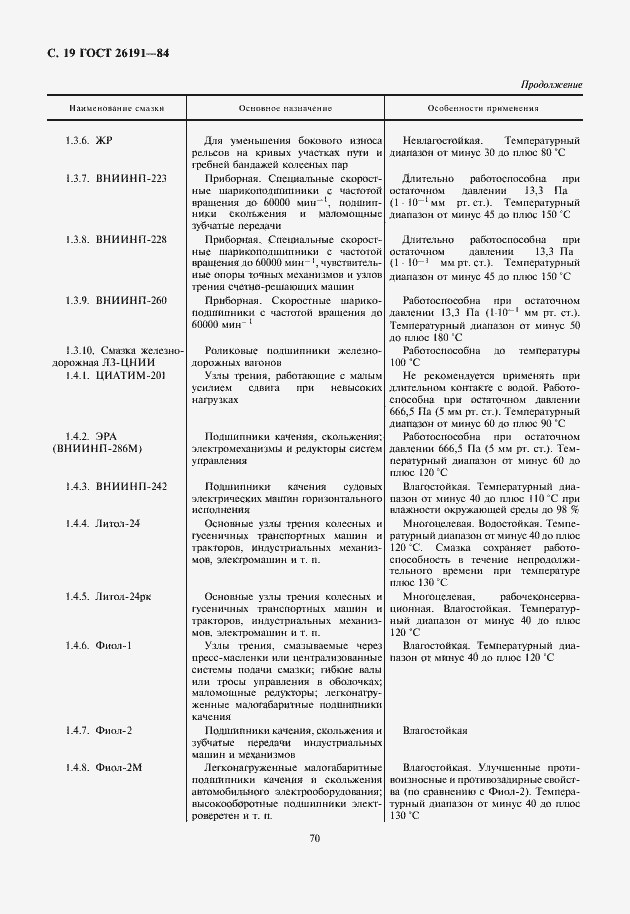 Страница 20 ГОСТ 26191-84