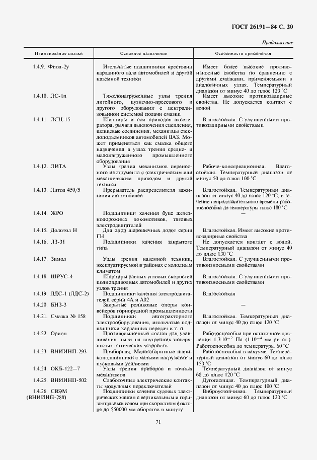 Страница 21 ГОСТ 26191-84