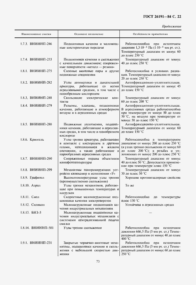 Страница 23 ГОСТ 26191-84