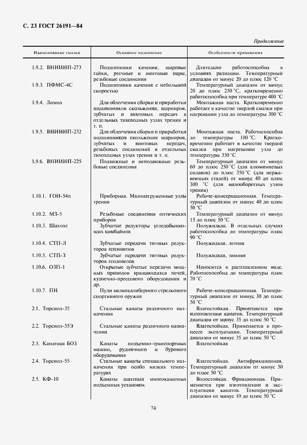 Страница 24 ГОСТ 26191-84