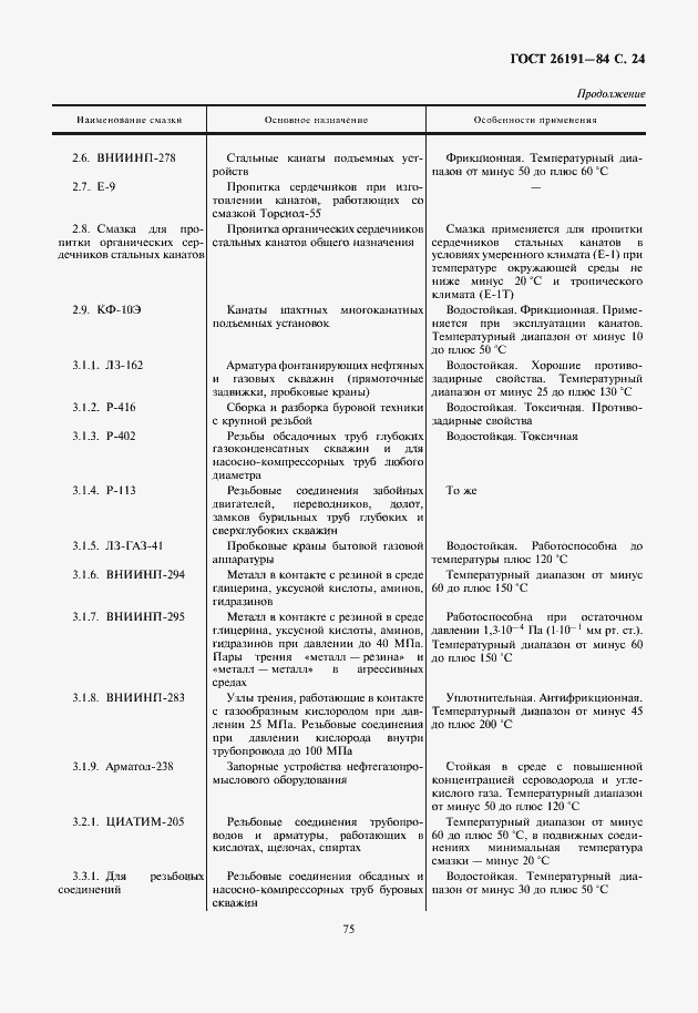 Страница 25 ГОСТ 26191-84