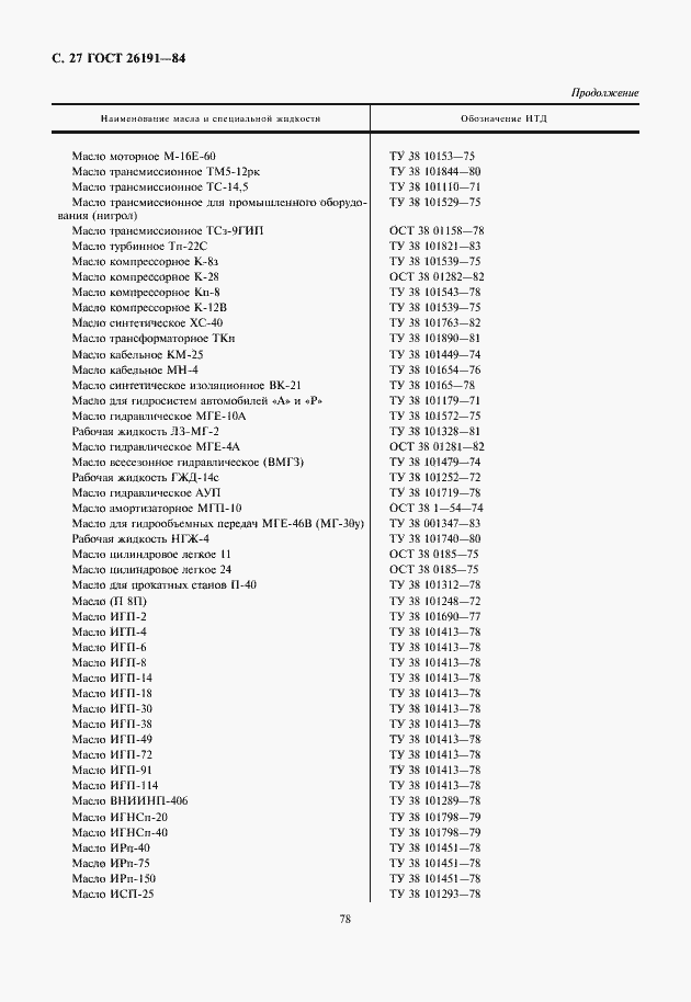 Страница 28 ГОСТ 26191-84