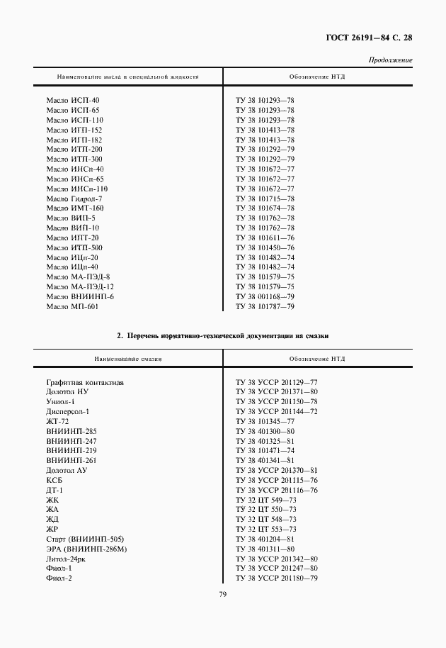 Страница 29 ГОСТ 26191-84